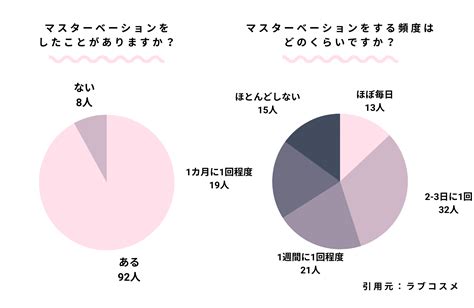 おなにーいきかた|医師に聞いた！女性の「マスターベーション」が大切。